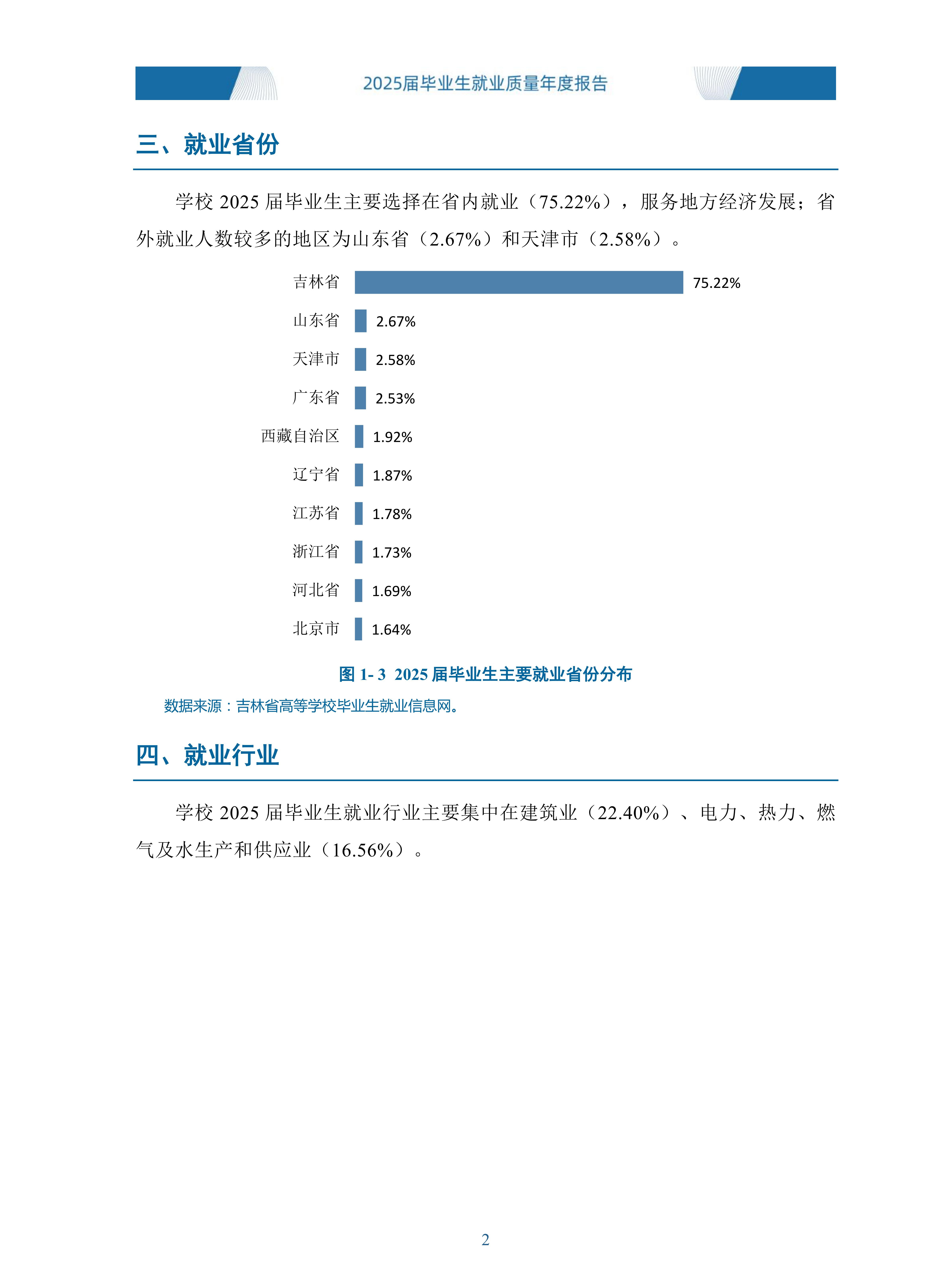 【对外发布版】吉林水利电力职业学院2025就业质量年报_04.jpg